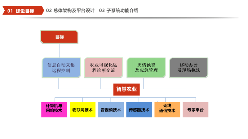 农业技术服务撑起现代农业的蓝天